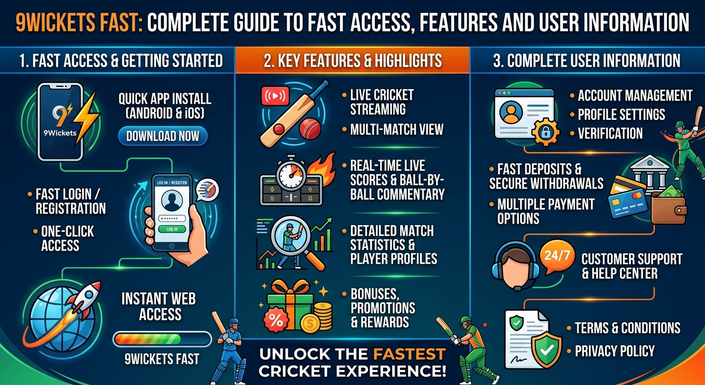 9Wickets Fast: Complete Guide to Fast Access, Features and User Information